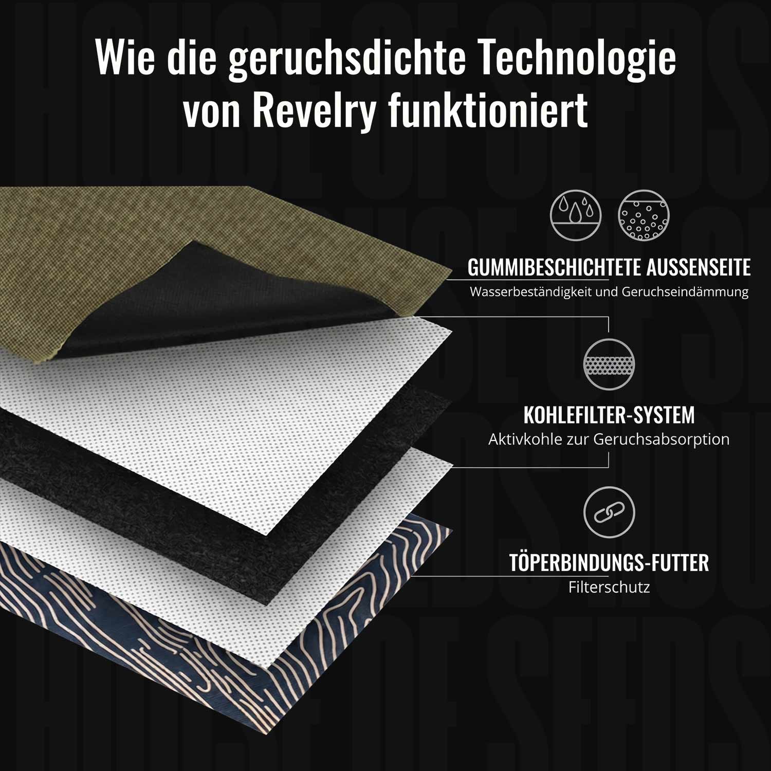 Querschnitt durch vier Schichten des geruchsdichten Doja Rolling Kits mit Beschriftungen.